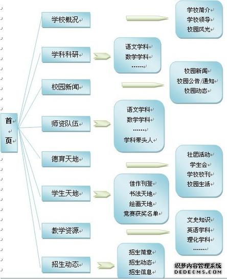 门户网站规划_共享门户