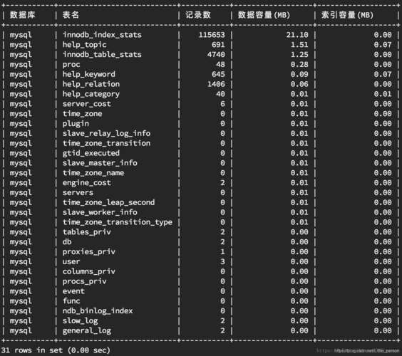 mysql分析数据库表大小_查看库表大小