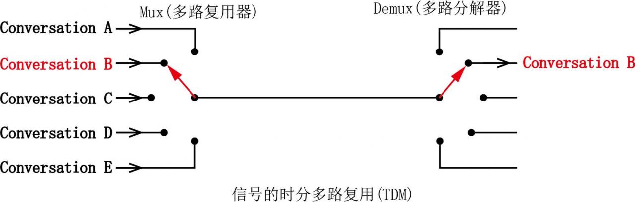 Linux中IO多路复用机制 _Cache/IO