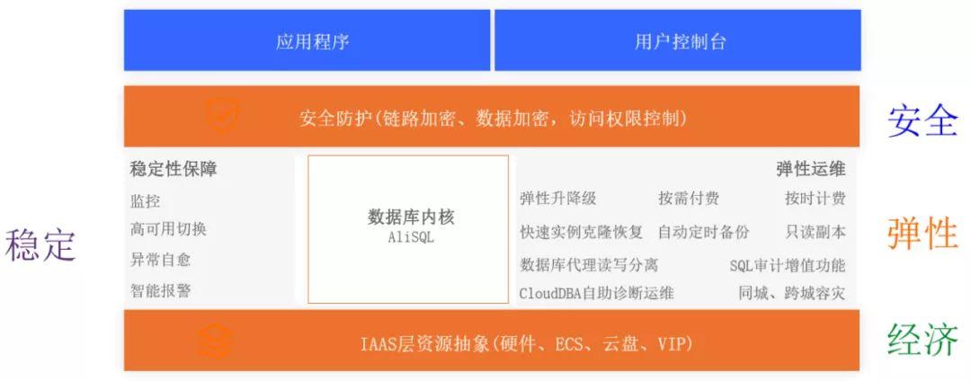 mysql 数据库 事务_RDS for MySQL长事务排查和处理