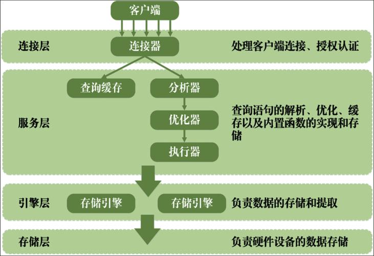 mysql 数据库 事务_RDS for MySQL长事务排查和处理