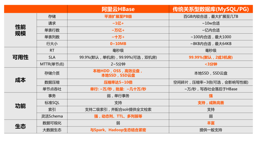 mysql7_产品优势和价值