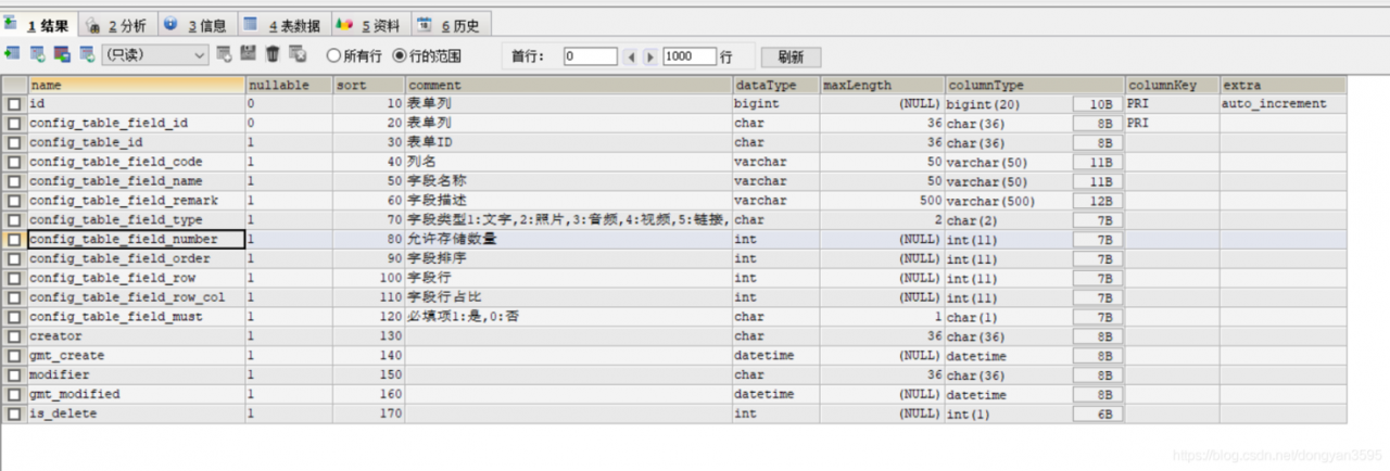 mysql查询表字段_查询字段列表