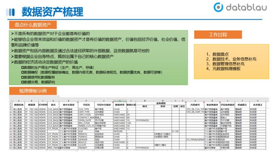 临床数据库 录入_录入资产目录