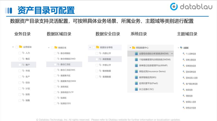 临床数据库 录入_录入资产目录