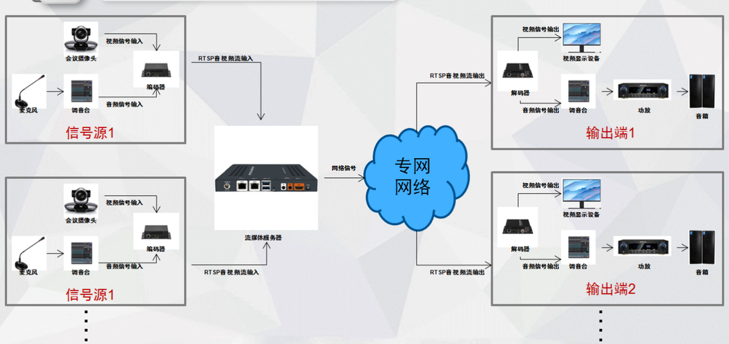 流媒体服务器 配置_流媒体服务器搭建（可选）