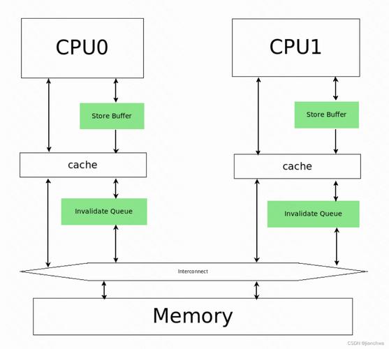 memorybarrier_