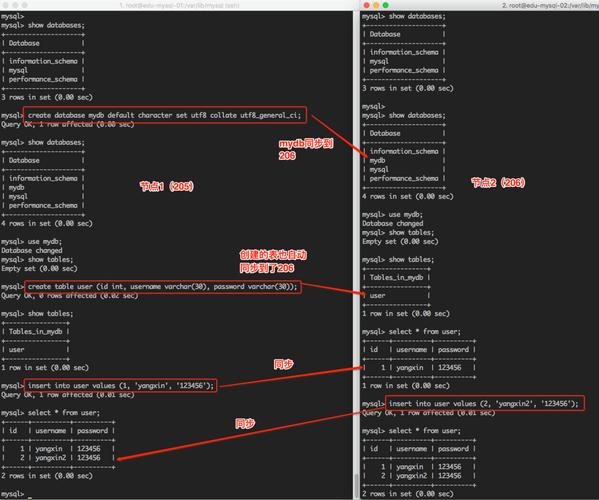 连个mysql数据库之间同步_将MySQL同步到MySQL