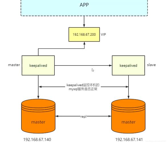 连个mysql数据库之间同步_将MySQL同步到MySQL