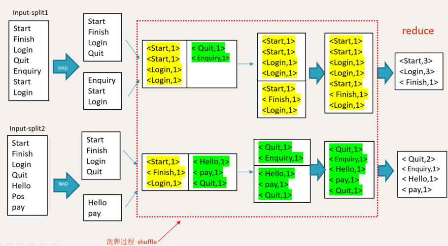 mapreduce job作用_配置MapReduce Job基线