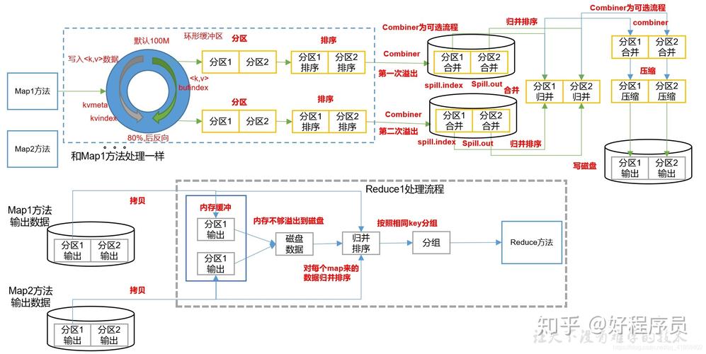 mapreduce job作用_配置MapReduce Job基线