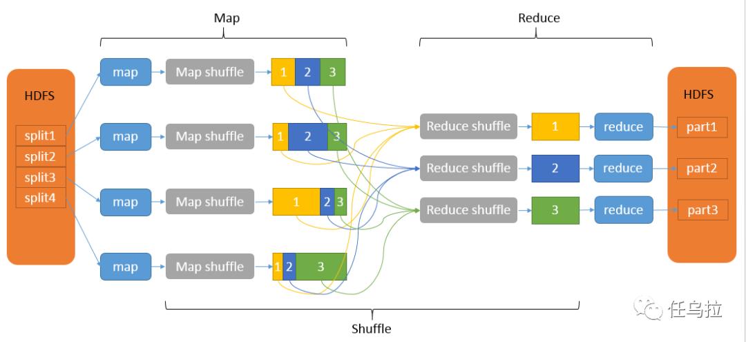 mapreduce tarball_配置使用分布式缓存执行MapReduce任务