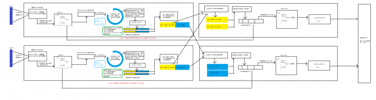 mapreduce tarball_配置使用分布式缓存执行MapReduce任务