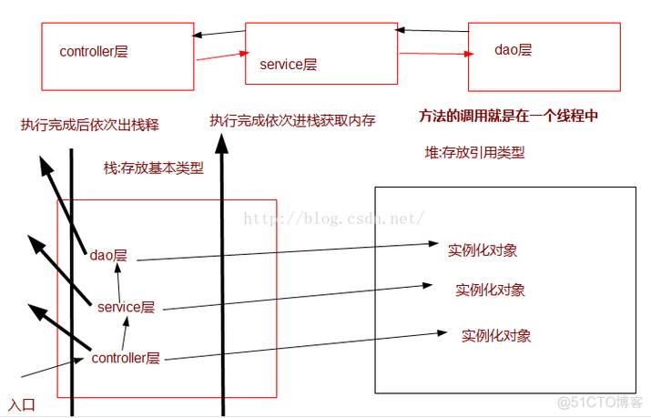 mysql的数据库链接_链接