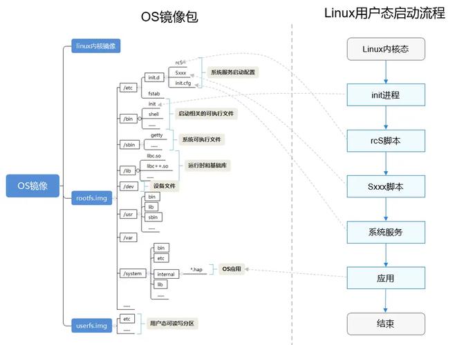 linux内核编译步骤_搭建Linux编译环境