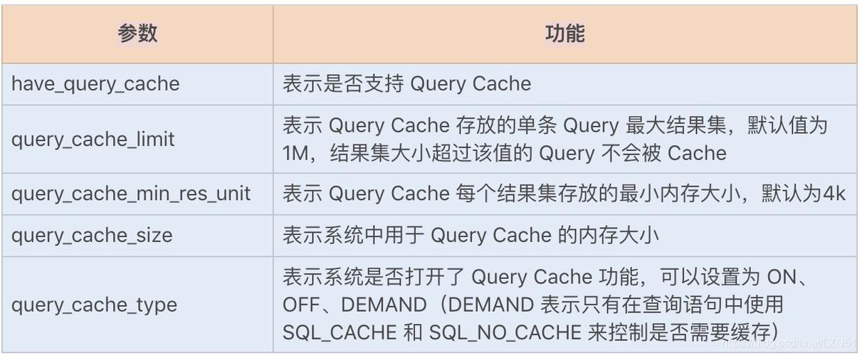 mysql 参数优化_其他相关参数优化