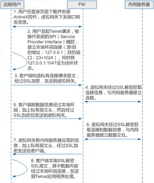 vps vpn 服务器_方案