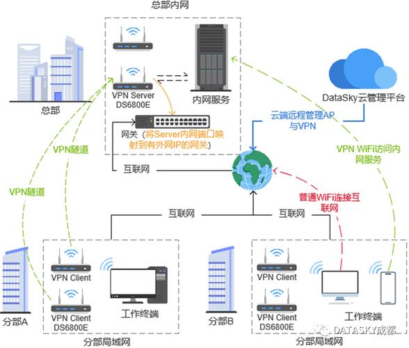 vps vpn 服务器_方案