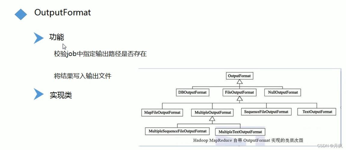 mapreduce和java区别_MapReduce Java API接口介绍