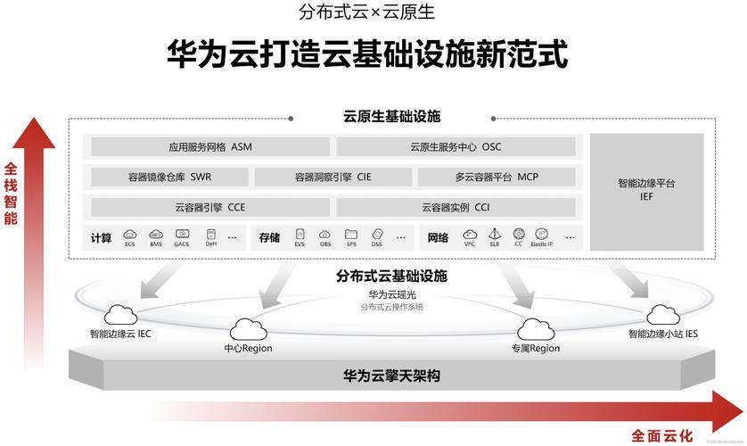 廉价的云服务器_云耀云服务器的优势