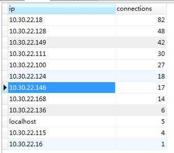 mysql当前连接数_如何查看当前时间所有连接数据库的IP