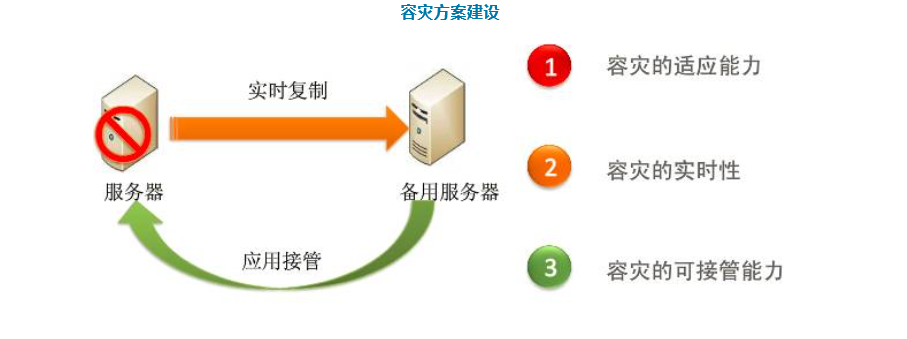 linux系统mysql数据库自动备份_Linux/Unix系统