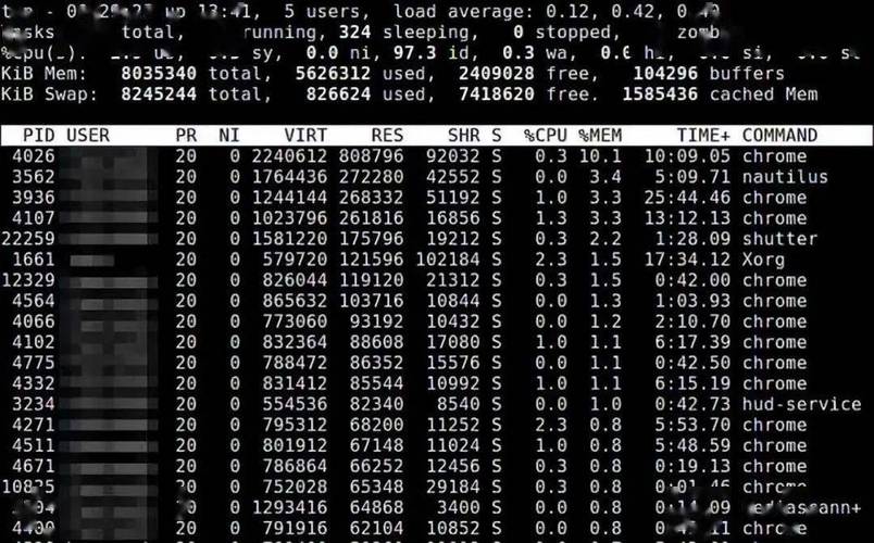 linux 内存查看命令_查看系统内存