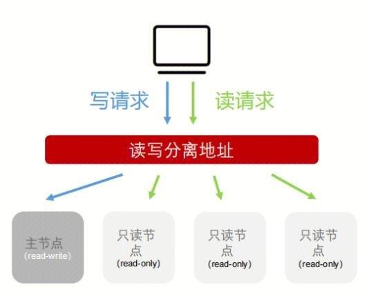 mysql判空_GaussDB(for MySQL)实例在空负载下CPU占用说明