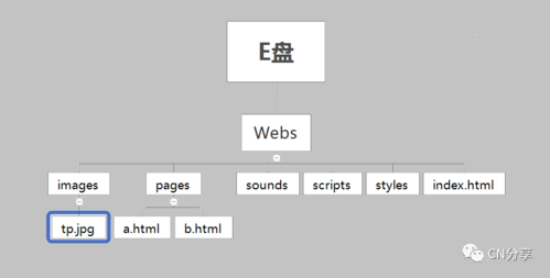 路径图html _HTML输入