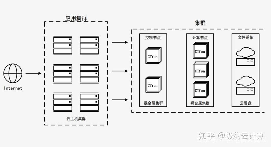 裸金属服务器 定义_定义