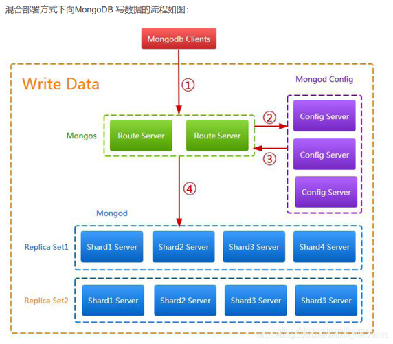 mysql和mongodb区别_RDS for MySQL与GaussDB(for MySQL)的区别