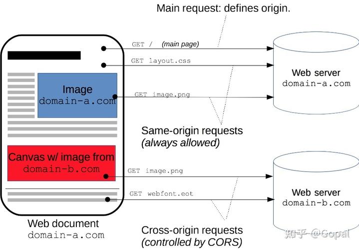 loadpolicyfile_配置CORS实现跨域访问OBS