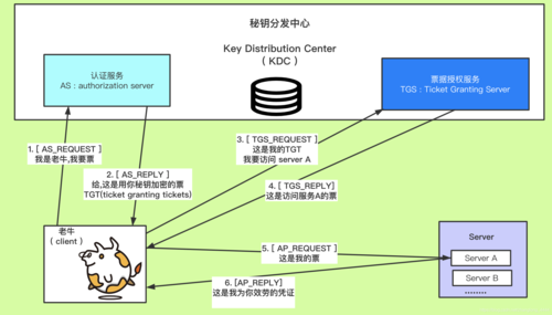 loadpolicyfile_配置CORS实现跨域访问OBS