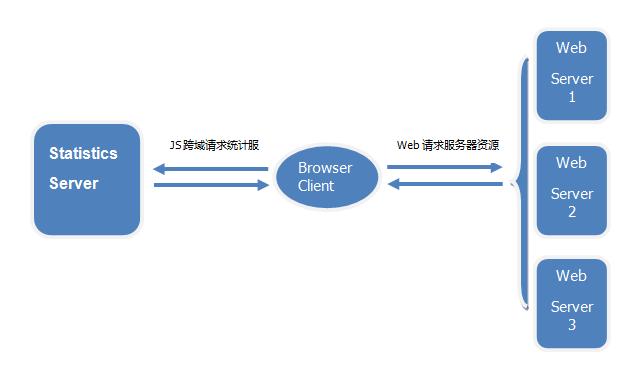 loadpolicyfile_配置CORS实现跨域访问OBS