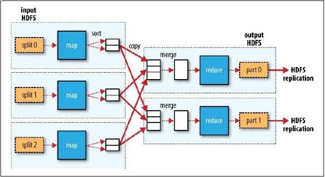 mapreduce7个例子_解析文档