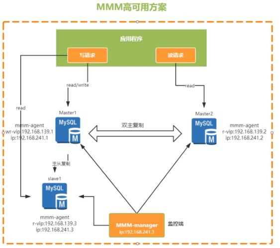 mysql 行合并_数据集行合并