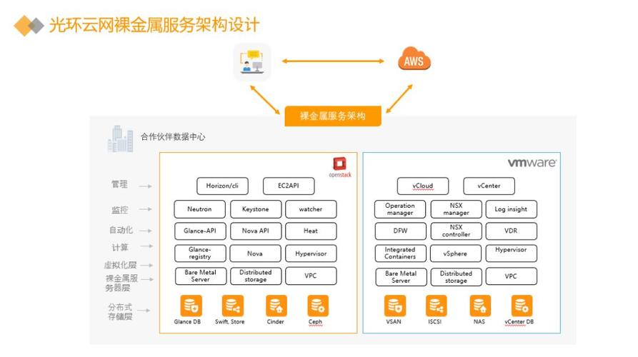 裸金属和物理机有什么不同_入图和不入图有什么不同？