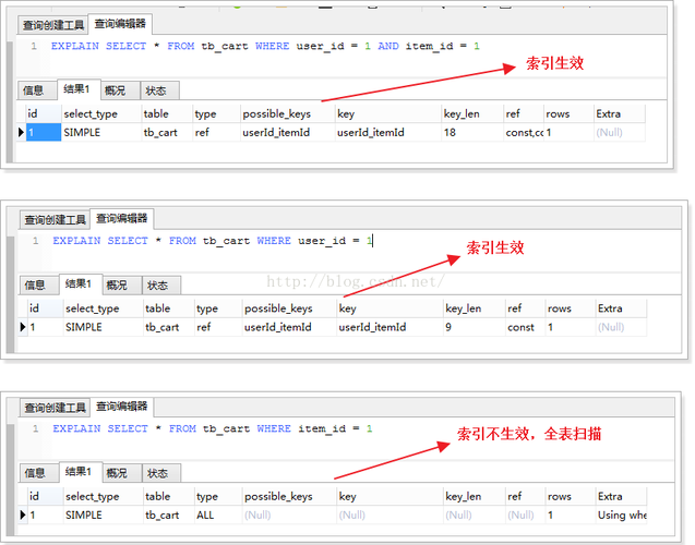 mysql 数据库查询速度_如何提高RDS数据库的查询速度