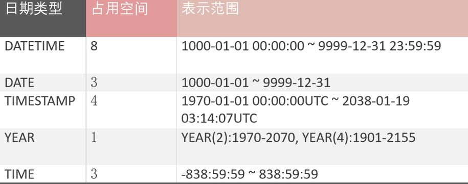 mysql数据格式_数据格式转换