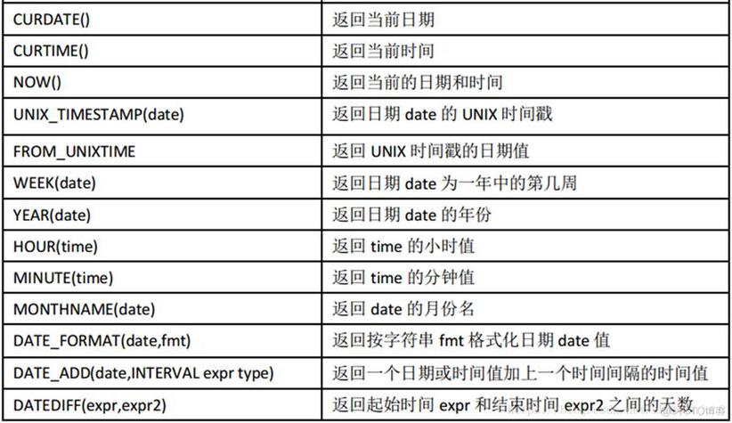 mysql数据格式_数据格式转换