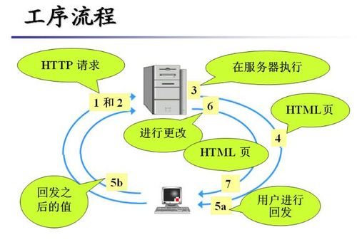 Linux实现服务器与客户端交互_如何实现组件交互