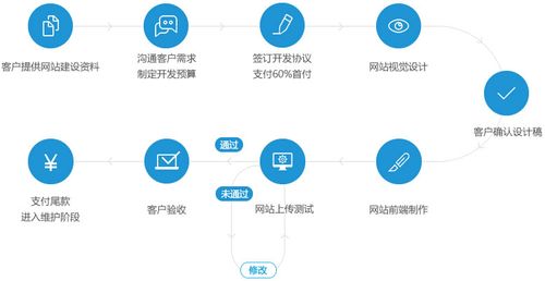 门户网站那个程序比较_共享门户