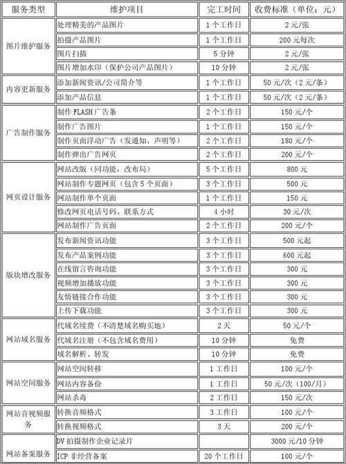 门户网站优化报价_修订记录