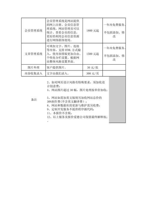 门户网站优化报价_修订记录