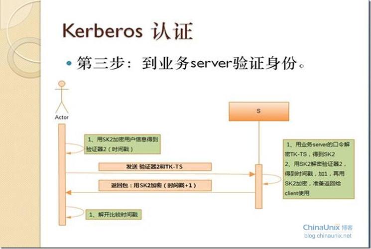 maperreduce过kerberos认证_Kerberos认证登录