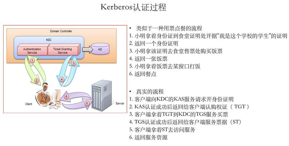 maperreduce过kerberos认证_Kerberos认证登录