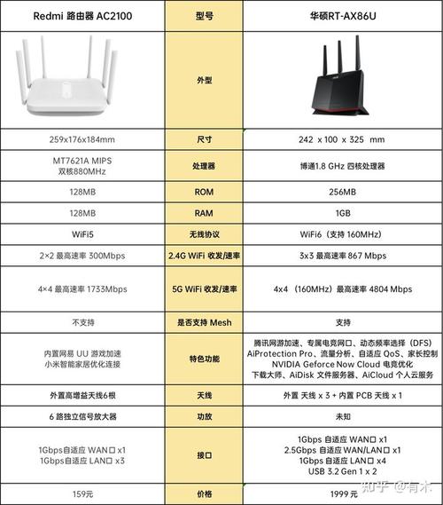 路由器数据库_路由器