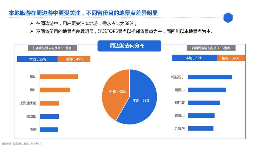 旅行社网站建设需求分析_交付需求分析