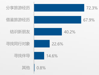 旅行社网站建设需求分析_交付需求分析