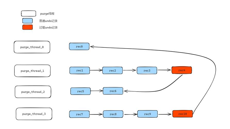 mysql数据库引擎的面试退_GaussDB(for MySQL)支持导入哪些数据库引擎的数据